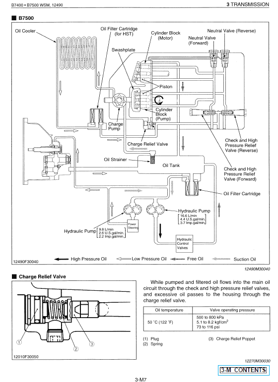 Kubota B7400, B7500 Tractor Workshop Service Manual