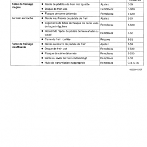 Kubota B7410, B7510, B7610 Tractor Workshop Manual