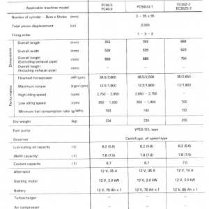 Komatsu 95 Series Engine Manual