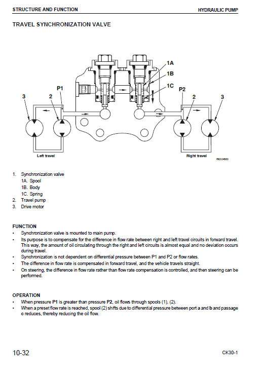 Komatsu Ck30-1 Skid-steer Loader Service Manual