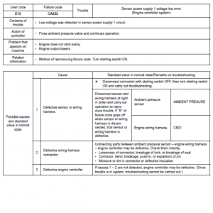 Komatsu Pw140-7 Excavator Service Manual