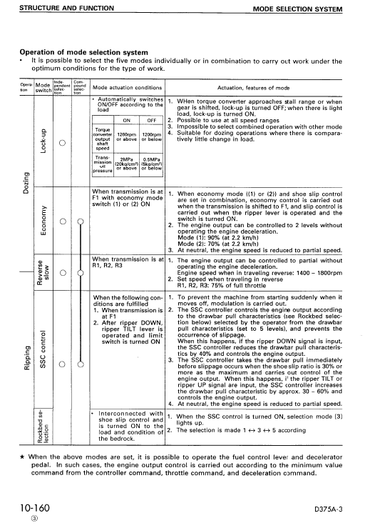 Komatsu D375a-3 Dozer Service Manual