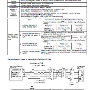 Komatsu D155ax-5 Dozer Service Manual