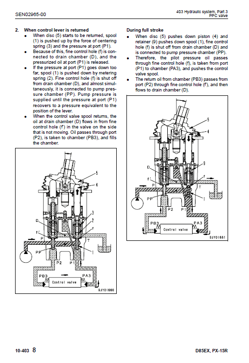 Komatsu D85ex-15, D85px-15 Dozer Service Manual