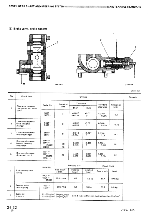 Komatsu D150a-1, D155a-1 Dozer Service Manual
