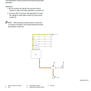 Hitachi Zx370gi, Zx400gi Excavator Service Manual