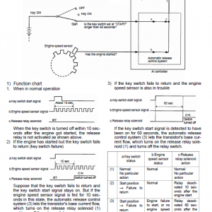 Kubota Kx91-3, Kx101-3 Excavator Workshop Service Manual