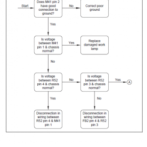 Komatsu Pw140-7 Excavator Service Manual