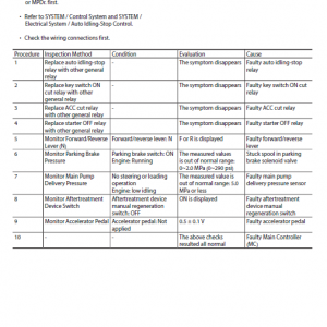 Hitachi Zw330, Zw330-6 Wheel Loader Service Manual