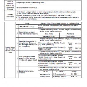 Komatsu D375a-5, D375a-5e0 Dozer Service Manual