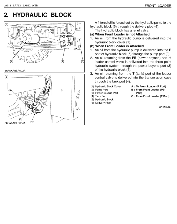 Kubota La513, La723, La825 Front Loader Workshop Manual