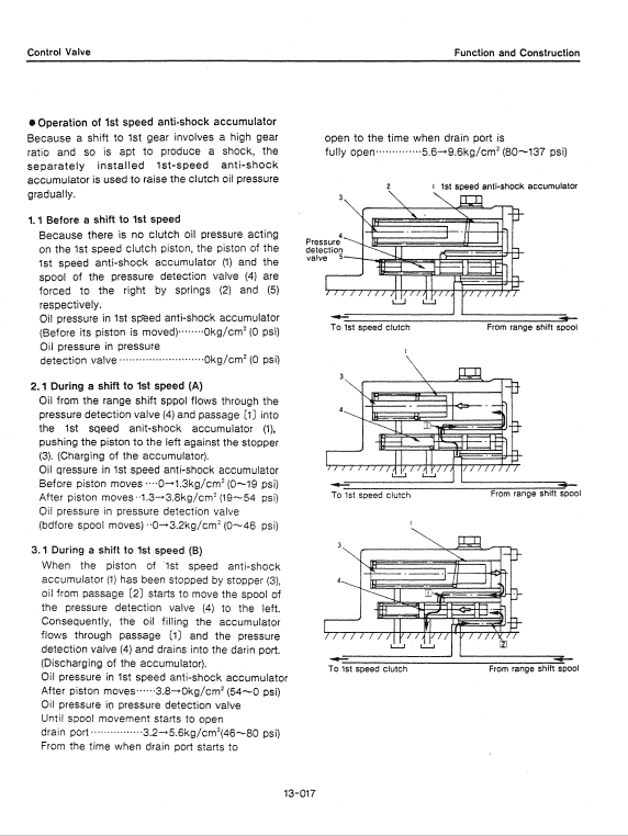 Kobelco Lk450 Ii Wheel Loader Service Manual