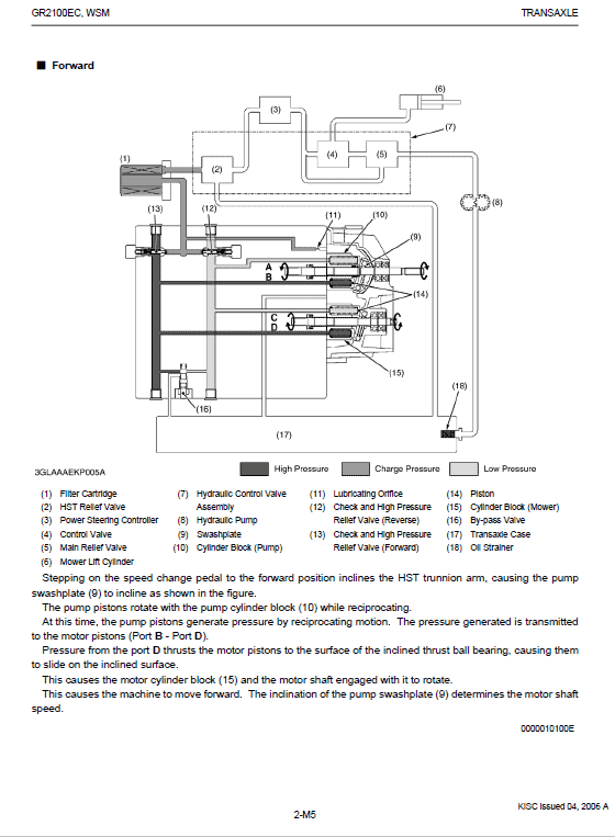 Kubota Gr2100 Lawn Mower Work Manual