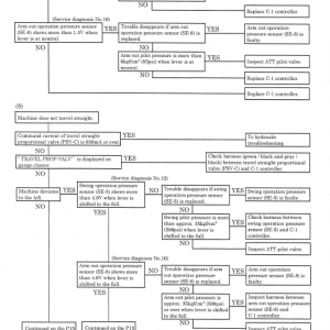 Kobelco Sk253se-1es, Sk235srlc-1es Excavator Service Manual