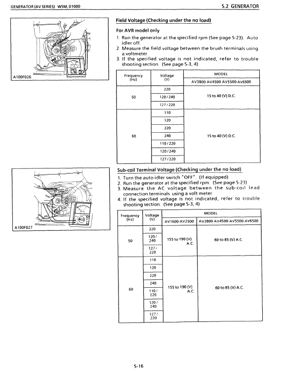 Kubota Av16, Av38, Av55, Av65 Generator Workshop Manual