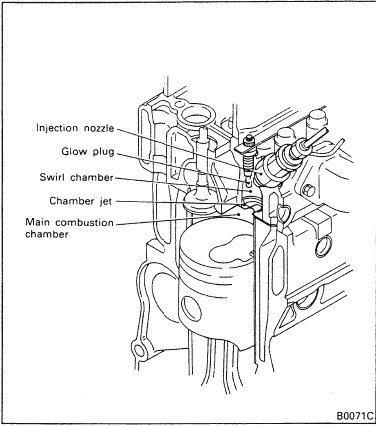Mitsubishi Fuso 4d30 Engine Manual