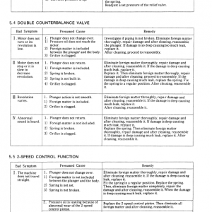 Kobelco K912-ii And K912lc-ii Excavator Service Manual