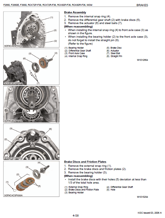 Kubota F2880, F2880e, F3680 Front Mower Workshop Manual