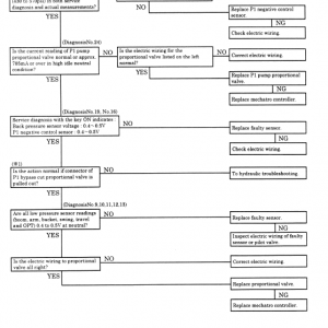 Kobelco Sk200lc-6, Sk210lc-6, Sk210nlc-6 Excavator Service Manual