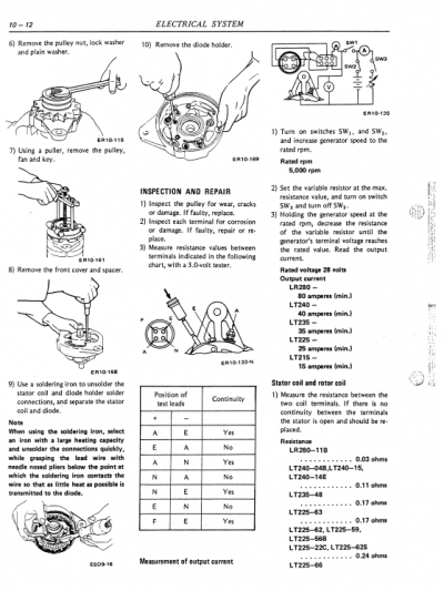 Nissan FD6, FD6T Engine Workshop Service Manual