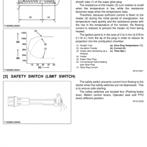 Kubota Z18, Zd21, Zd28 Mower Workshop Service Manual