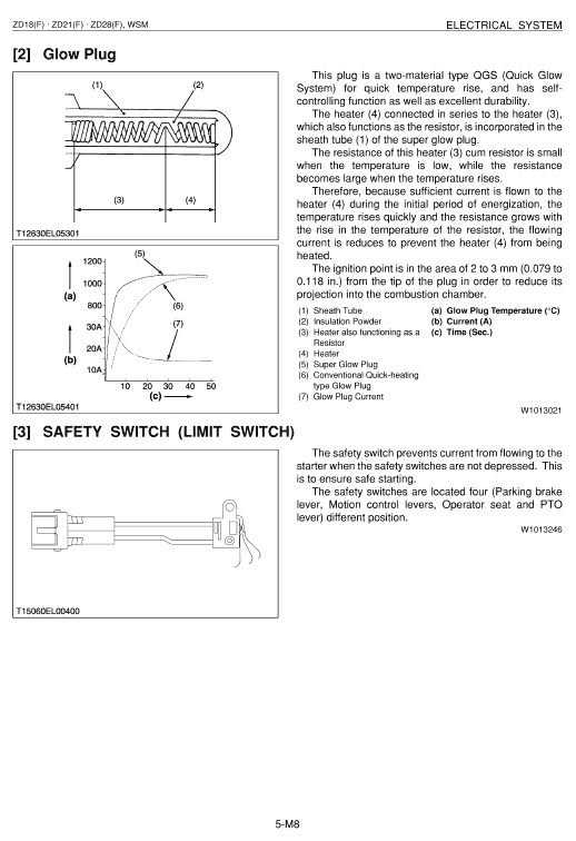 Kubota Z18, Zd21, Zd28 Mower Workshop Service Manual