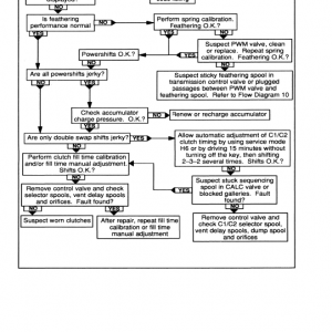 Ford 5640, 6640, 7740 Tractor Service Manual