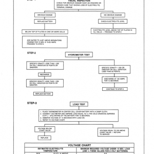 Ford Cl-25 Compact Loader Service Manual