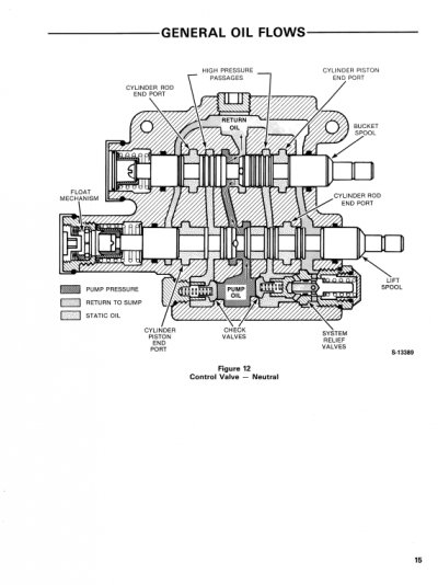 Ford 744 and 745 Loader Service Manual