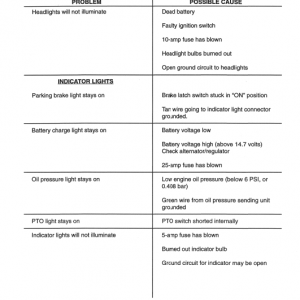 Ford New Holland Ls25, Ls35, Ls45, Ls55 Yard Tractors Manual