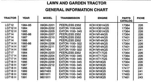 Ford LGT12, LGT14, LGT14H, LGT17 LGT17H, LGT18H Rider Mower Tractor