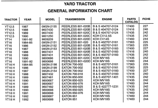 Ford YT12.5, YT14, YT16 and YT16H Yard Tractor
