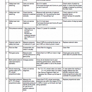 New Holland E215c, E245c Tier 4 Excavator Service Manual