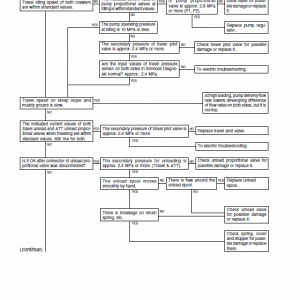 New Holland E385 Tier 3 Excavator Service Manual