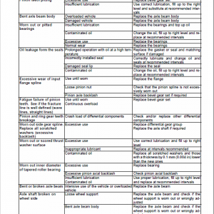 New Holland B110c, B110c Tc, B115c Tc Backhoe Loader Service Manual