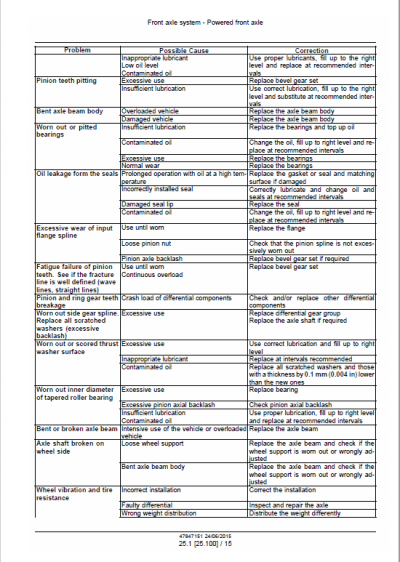 New Holland B110C, B110C TC, B115C TC Backhoe Loader Service Manual