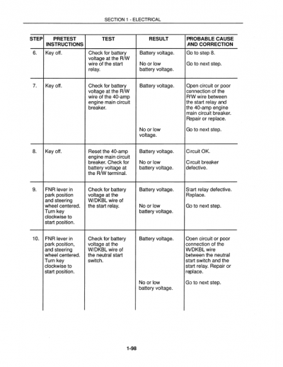 New Holland 2450, 2550 Tractor Service Manual