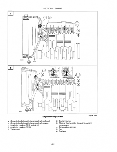 New Holland 3010S, 4010S, 5010S Tractor Service Manual