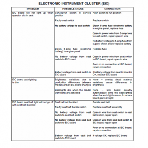 New Holland L565, Lx565, Lx665 Skidsteer Loader Service Manual