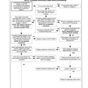 New Holland 170 Hp, 190 Hp, 210 Hp, 240 Hp Tractor Service Manual