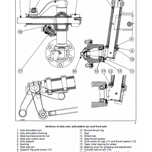 New Holland Td75d, Td95d, Td95d Hc Tractor Service Manual