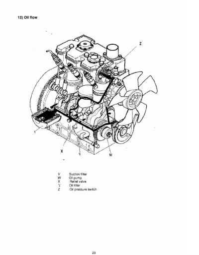 Shibaura Diesel Engines N843-d, N843l-d, N844l-d Manual