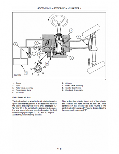 Case Farmall 40, 45, 50 Tractor Service Manual