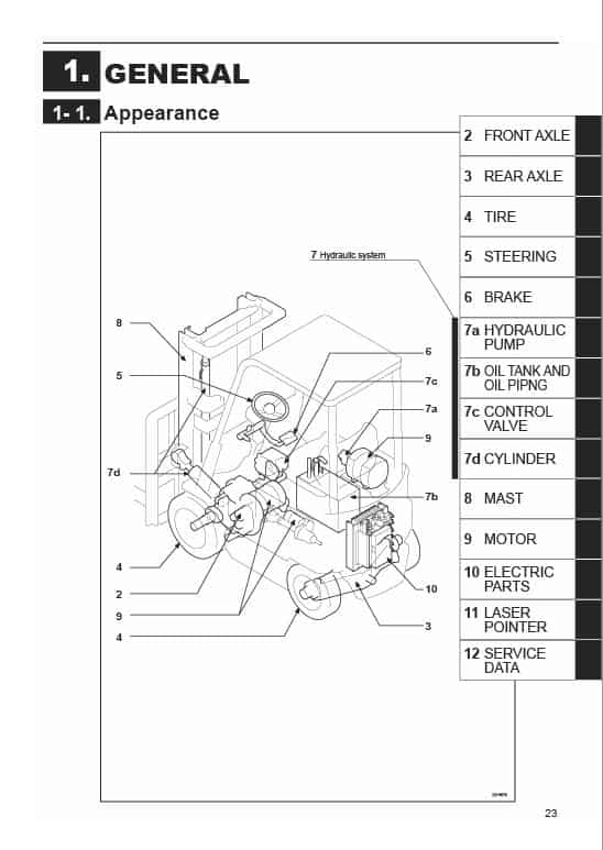 Mitsubishi FB10CA1, FB14CA1, FB15CA1, FB18CA1 Forklift Service Manual