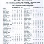 Massey Ferguson MF 255, MF 265, MF 270, MF 275, MF 290 Tractor Service Manual