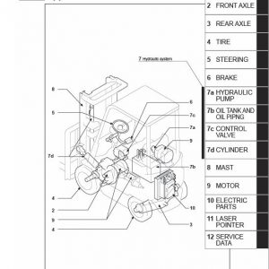 Mitsubishi FB20CA1, FB25CA1, FB28CA1, FB30CA1 Forklift Service Manual