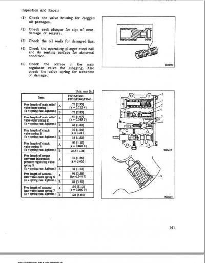 Mitsubishi FD35, FD40, FD45, FD50, FD50C Forklift Service Manual