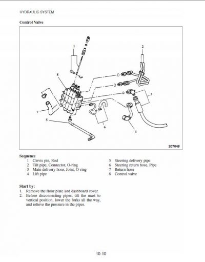 Mitsubishi FG15K, FG18K, FG20K, FG25K, FG30K, FG35K Forklift Service Manual