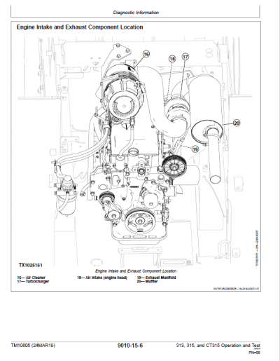 John Deere 313, 315, CT315 SkidSteer Loader Technical Manual