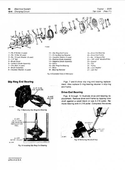 John Deere 2020 Tractor Technical Manual (SN. from 117500 -)